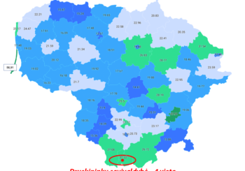 Lietuvos Kultūros reitingo indekse Druskininkai – aukštoje 4 vietoje